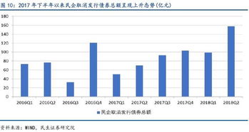 生態(tài)環(huán)保項(xiàng)目落地率持續(xù)領(lǐng)跑，新型采暖制冷技術(shù)助力補(bǔ)齊生態(tài)短板